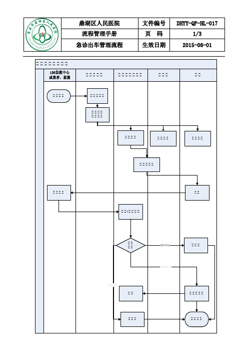 急诊出车管理流程2
