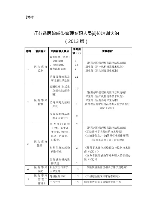 江苏省医院感染管理专职人员岗位培训大纲(2013版)