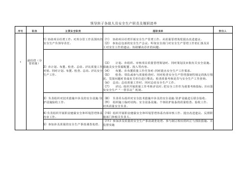 副经理 (分管质量)安全生产职责及履职清单