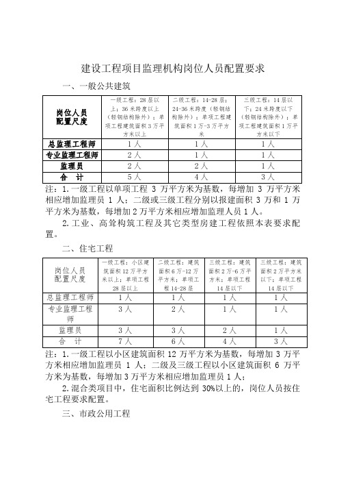 监理人员配置标准与规定