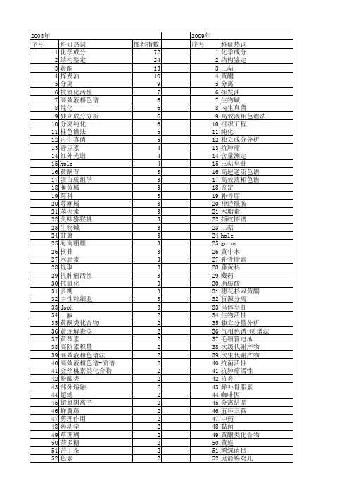 【国家自然科学基金】_成分分离_基金支持热词逐年推荐_【万方软件创新助手】_20140730