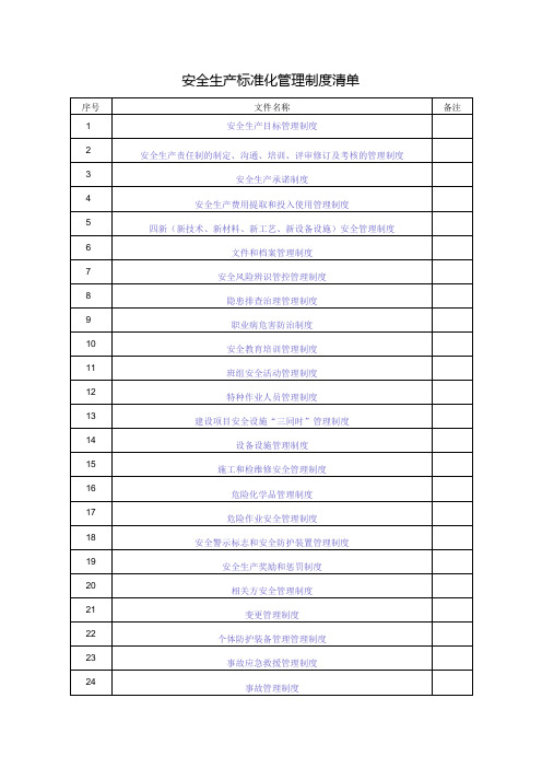 安全生产标准化管理制度清单