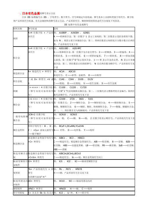 字母类号- 一、日本有色金属的牌号表示方法日本JIS 标准编号由JIS