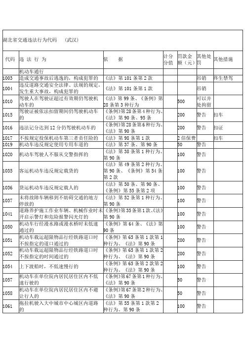 湖北省交通违法行为代码