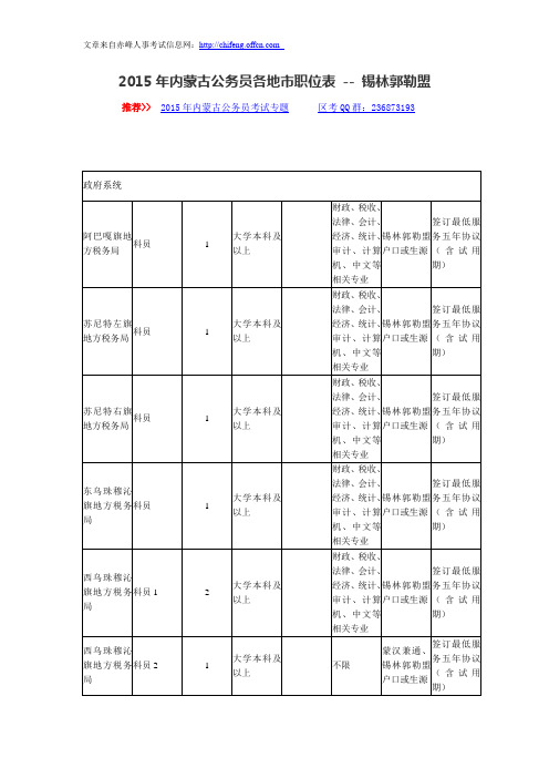 2015年内蒙古公务员各地市职位表 -- 锡林郭勒盟