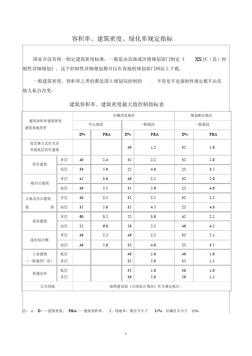 建筑容积率、建筑密度、绿化率规定指标