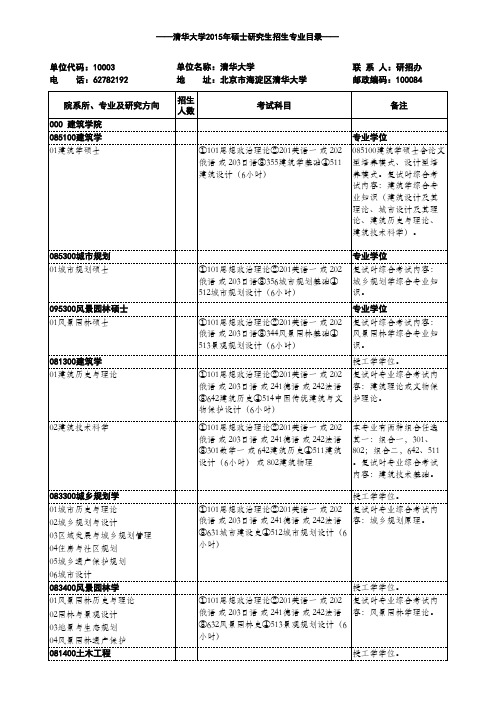 试内容建筑学综合专业知识(建筑设计及其