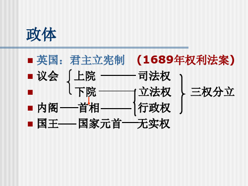 高中历史 必修二 第三单元复习课件