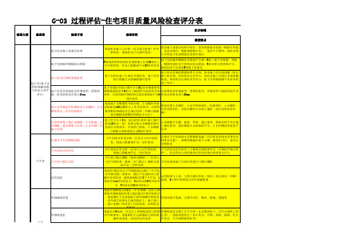 住宅项目质量风险检查