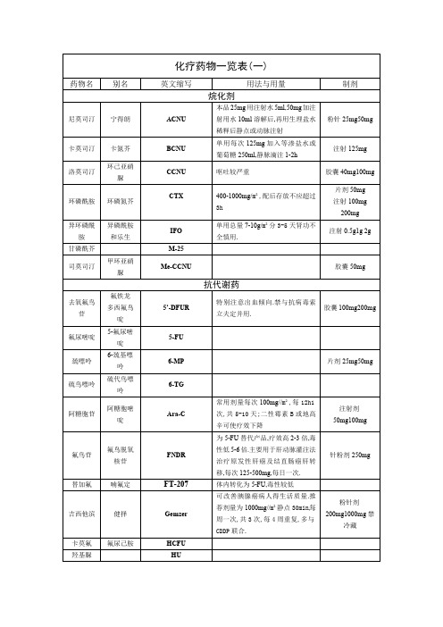 化疗药物一览表(最新整理)