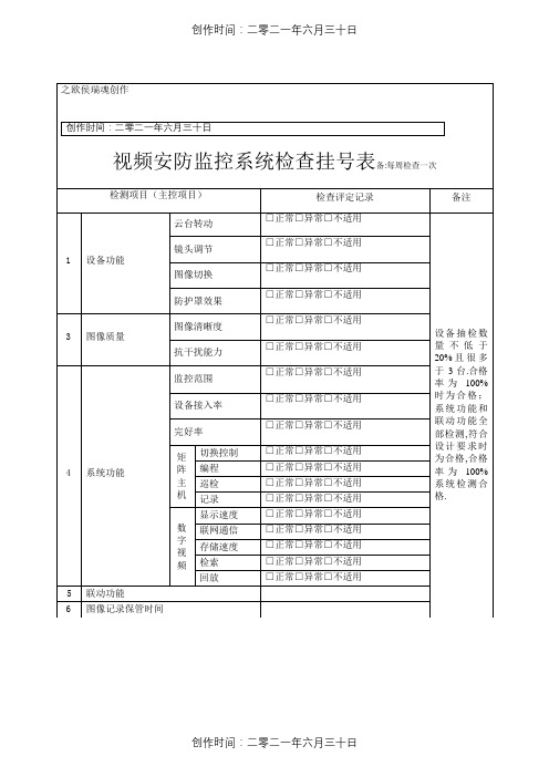 视频监控系统检查表