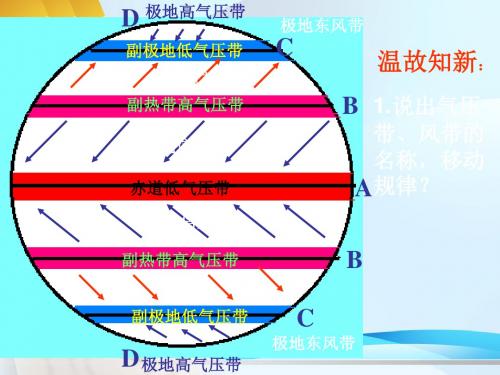 2.2.2 北半球气压中心 共21页