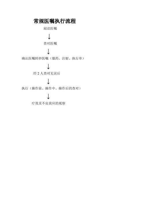 医嘱执行流程