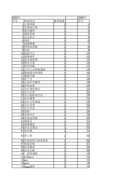 【小型微型计算机系统】_并行系统_期刊发文热词逐年推荐_20140724