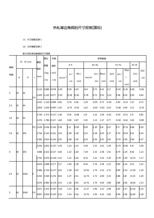 热轧等边角钢的尺寸规格---国标)