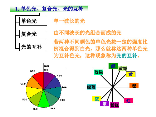 互补光与溶液颜色