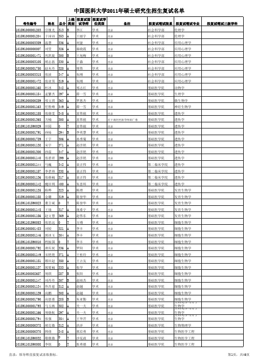 中国医科大学2011年硕士研究生招生复试名单