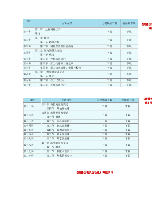 《测量仪表及自动化》课程学习