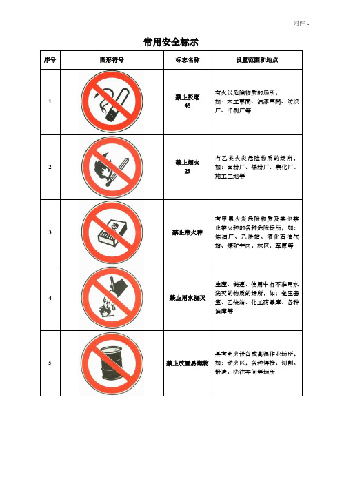 (完整版)安全标志图片大全