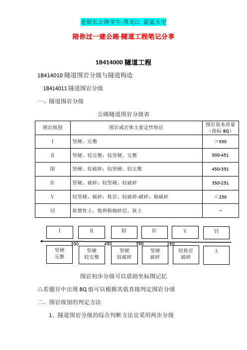 陪你过一建公路-隧道工程笔记分享