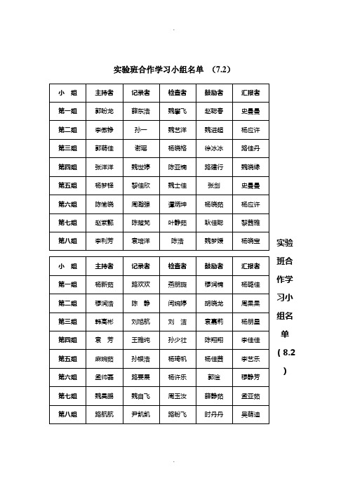 实验班合作学习小组名称和口号