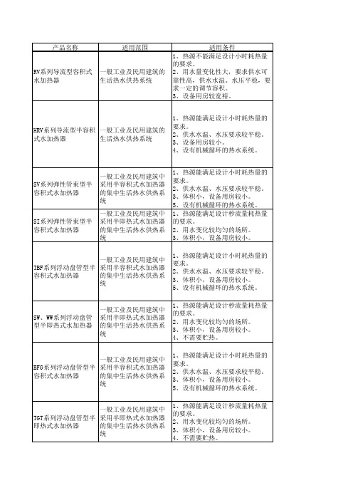 水加热器的选用表