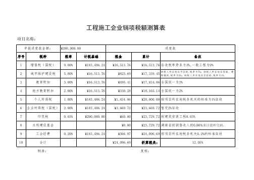 工程款计税明细表