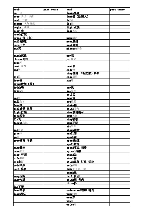 一般过去时  2013新版人教版八年级上册英语单词表(单词测试)