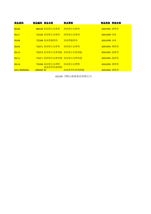 雨润商品资料查询