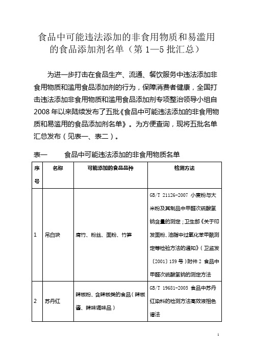 食品中可能违法添加的非食用物质和易滥用的食品添加剂名单(DOC)