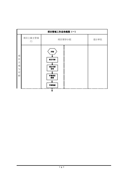 项目建设管理流程图(1)