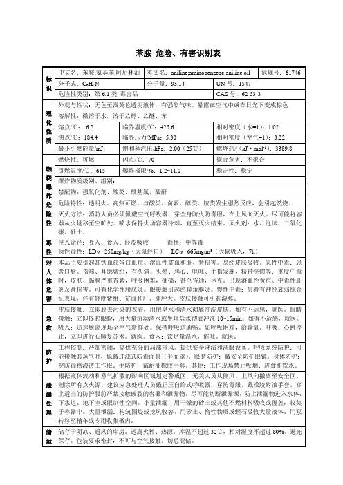 苯胺 危险、有害识别表