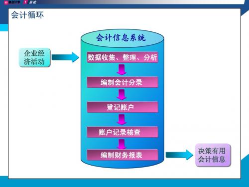 中级财务会计课件-第六章-财务报表