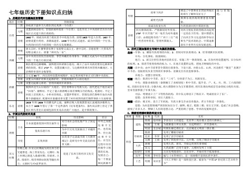 部编新人教版七年级历史下册知识分类梳理