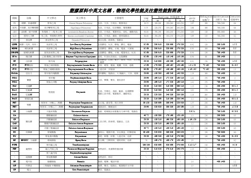 塑胶原料中英文名称﹐物理化学性能及注塑性能对照表