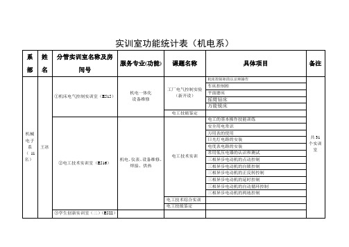 实训室功能统计表