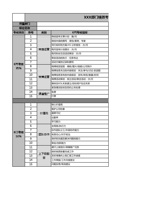 【运营管理表格】新媒体运营主管岗KPI考核表