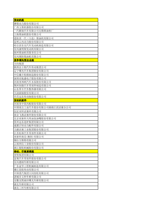 2009-2011年全国百家优秀汽车零部件供应商名单