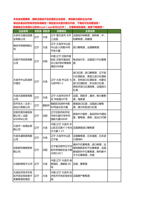 新版辽宁省法国葡萄酒工商企业公司商家名录名单联系方式大全15家