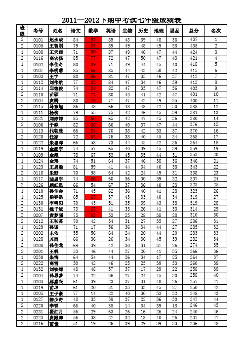 2011-2012下期中考试七八年级成绩表