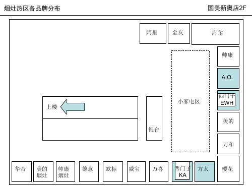 卖场平面图详细介绍