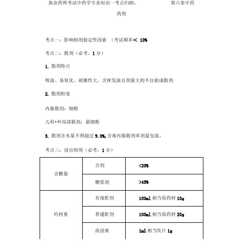 执业药师考试中药学专业知识一考点归纳：第六章中药药剂