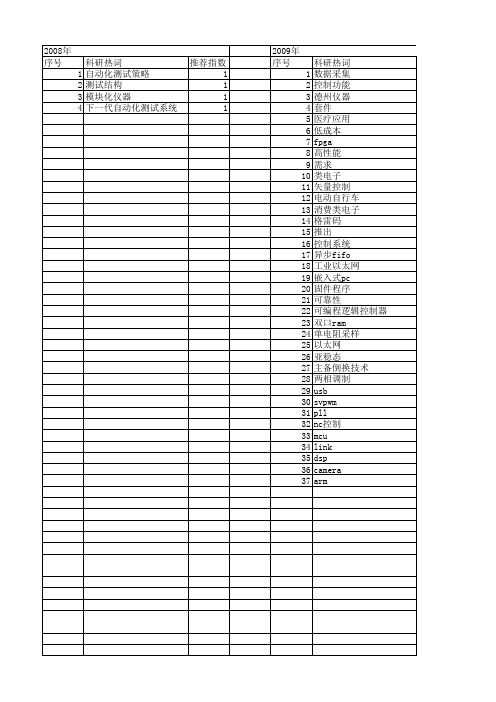 【电子技术应用】_控制领域_期刊发文热词逐年推荐_20140726