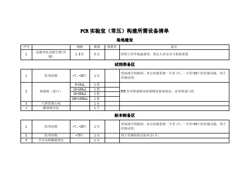 PCR实验室构建所需设备清单