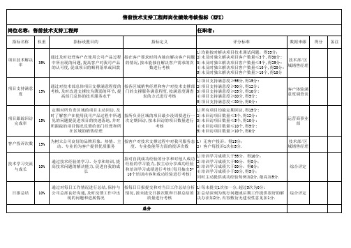 售前技术工程师考核表