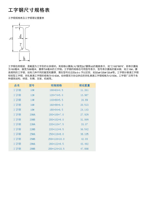 工字钢尺寸规格表