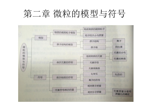 第二章复习—浙教版八年级科学下册课件