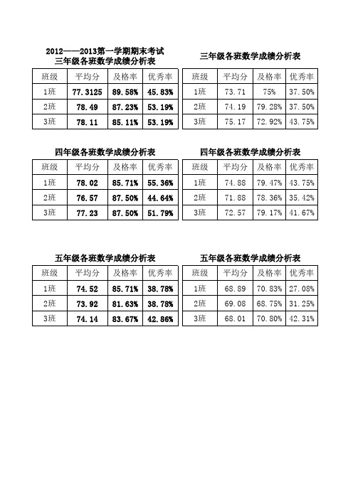 成绩分析图