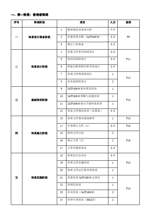 2016版IATF16949推行方案