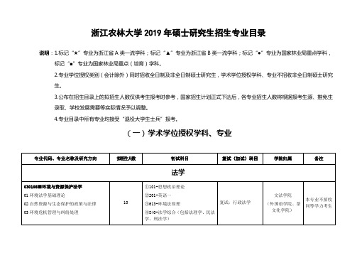 浙江农林大学2019年硕士研究生招生专业目录.doc